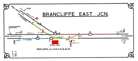 signal box diagram seaton